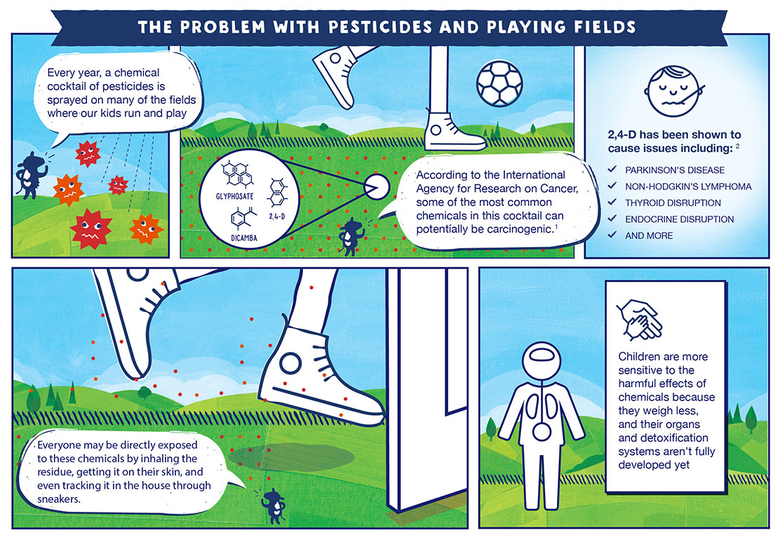 Infographic: The Problem With Pesticides And Playing Fields